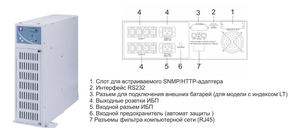 ELTENA Monolith B 3000RТLT Источник бесперебойного питания