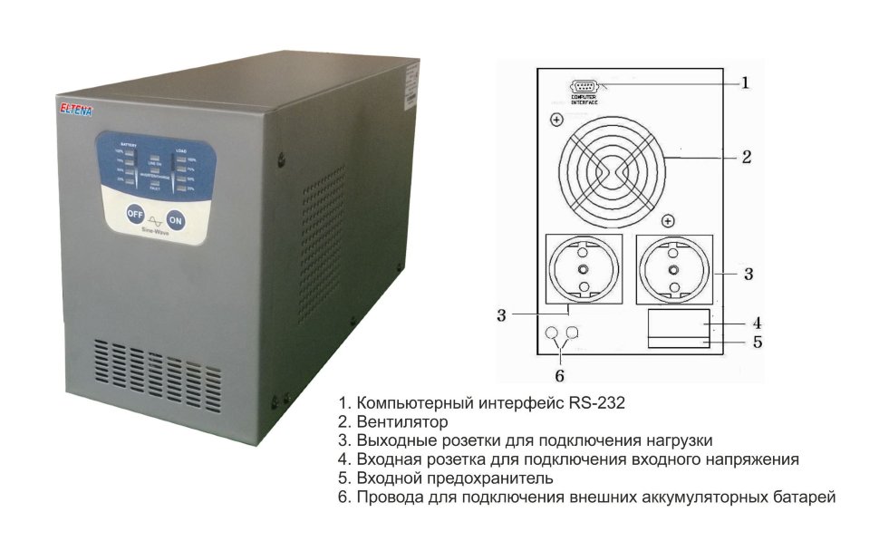 ELTENA Intelligent 1500LT2 (без батарей) UPS