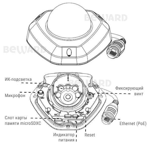 Beward SV3212DM (2.8/3.6/6 мм на выбор) Видеокамера IP