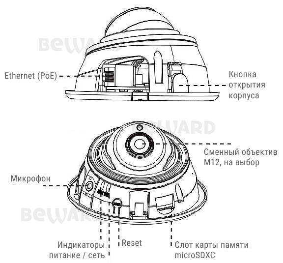 Beward SV2012DR (2.8 мм) Видеокамера IP