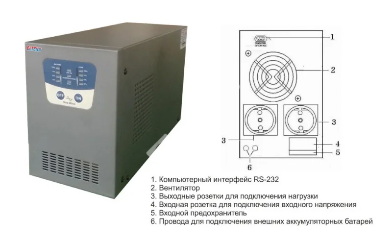 ELTENA Intelligent 1500LT2 (без батарей) UPS