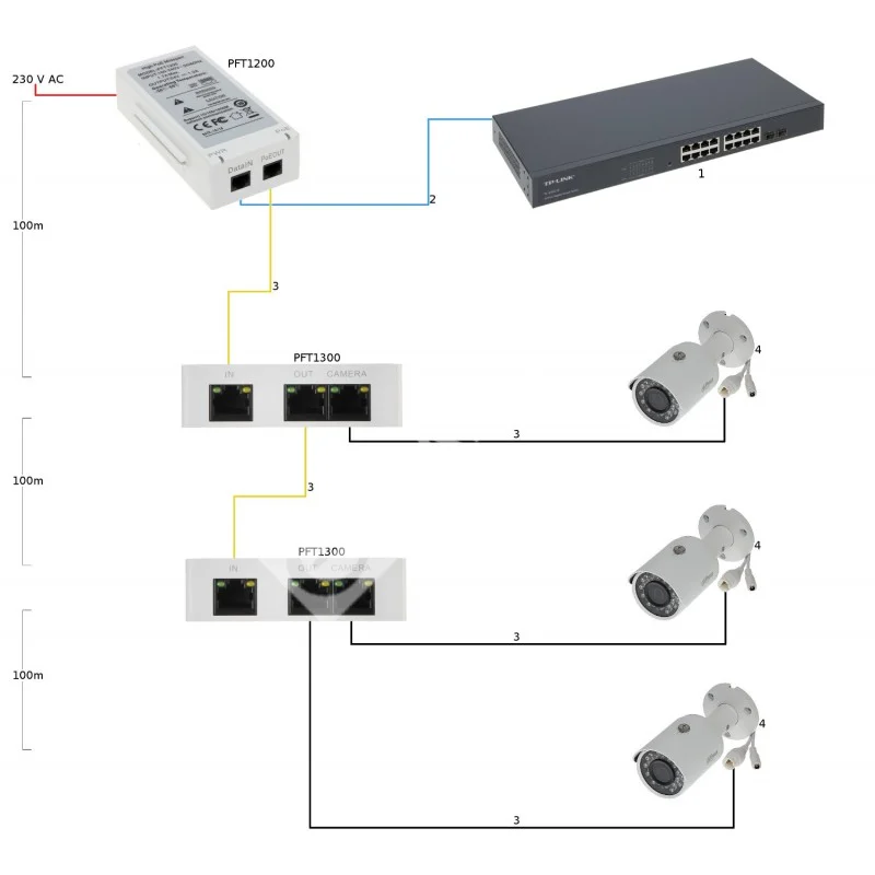 DH-PFT1200-4-800x800